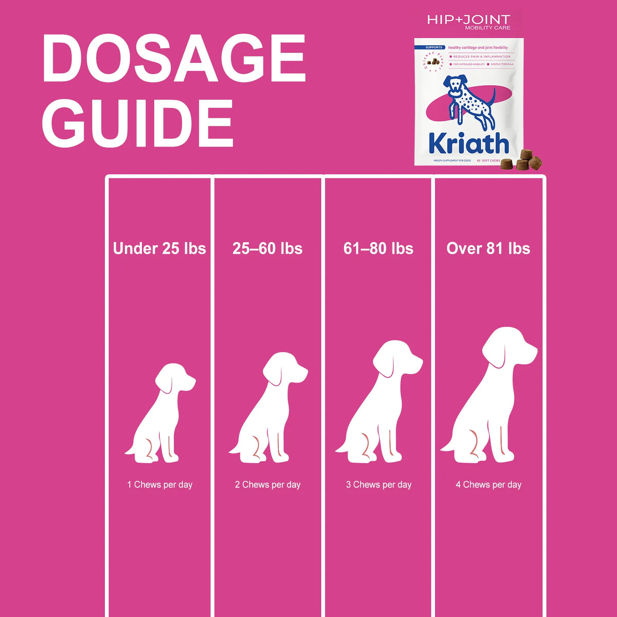 Kriath Hip + Joint Chews for Dogs